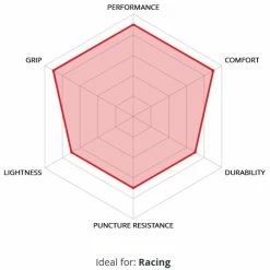 Pneu Vélo Route VeloFlex Corsa Evo Race Souple -Kalkhoff Vélos Boutique corsa evo race 4 700x700 3